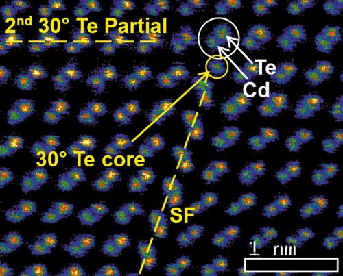 30 Degree Partial Dislocation