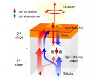 illustration of opto-spintronic nanostructure