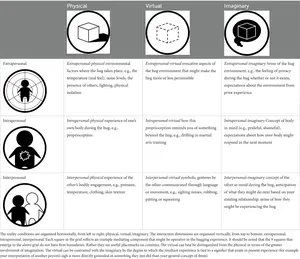 Mixed Reality Interaction Matrix