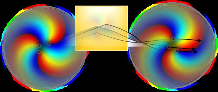 Topological aberrations of twisted light