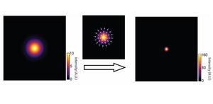 Deblurring by pixel reassignment remaps raw fluorescent microscopy images to sharpen images via pixel reassignment.