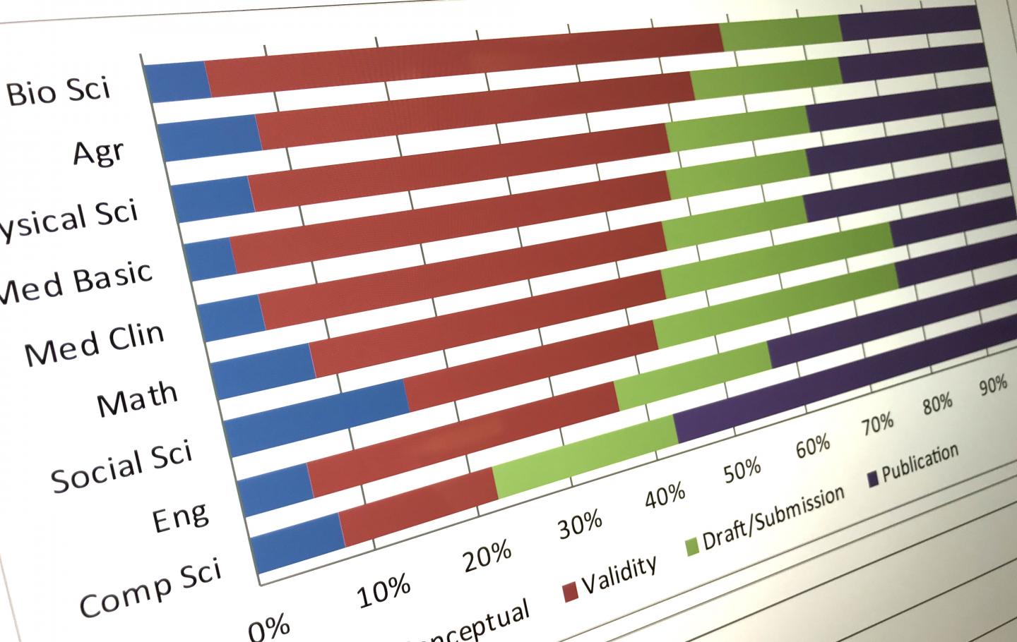 Letting the Cat Out of the Bag: Why Researchers Disclose Results Ahead of Publication