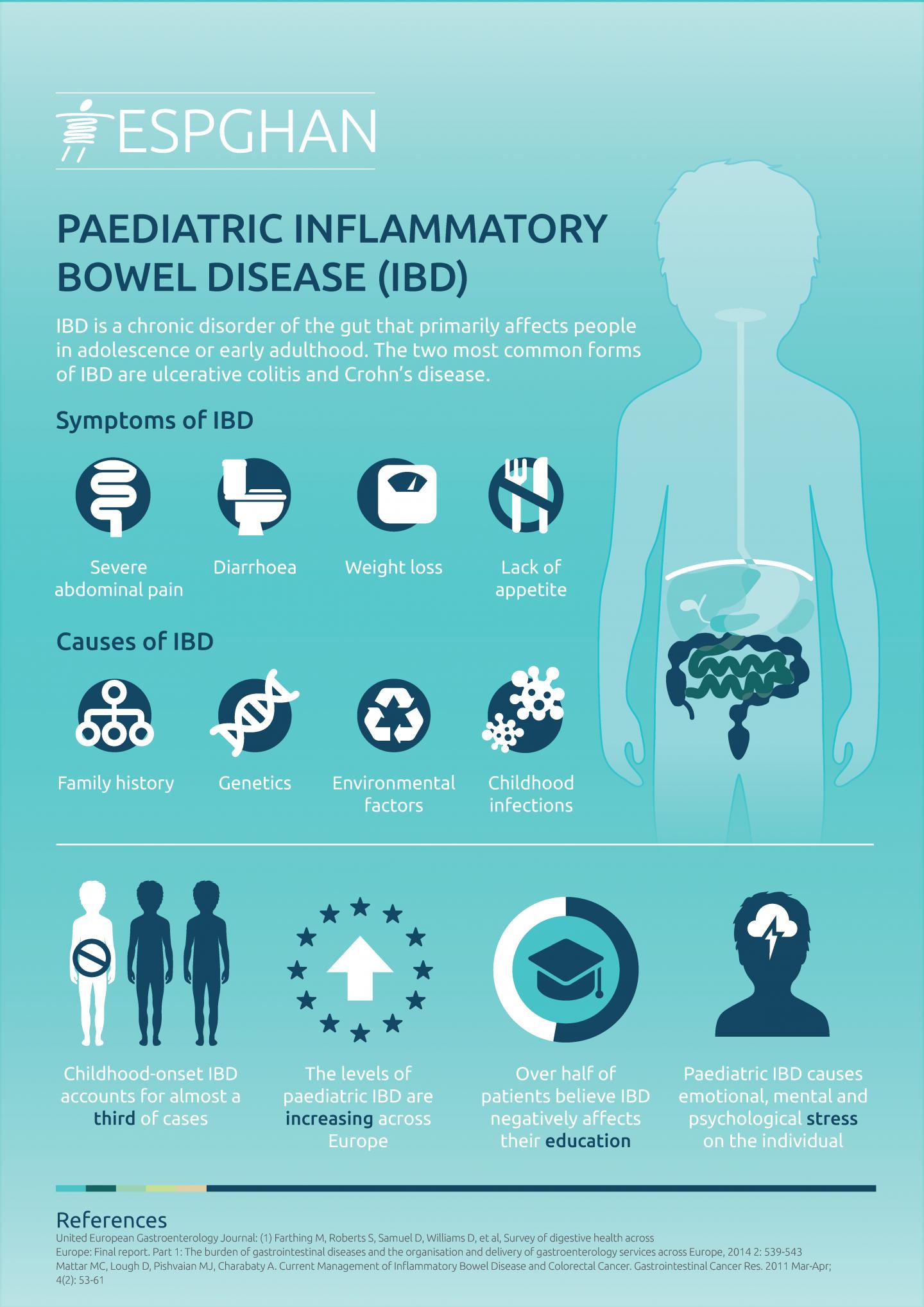 Pediatric IBD