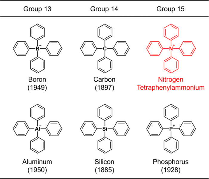 organic chemistry functional groups wallpaper