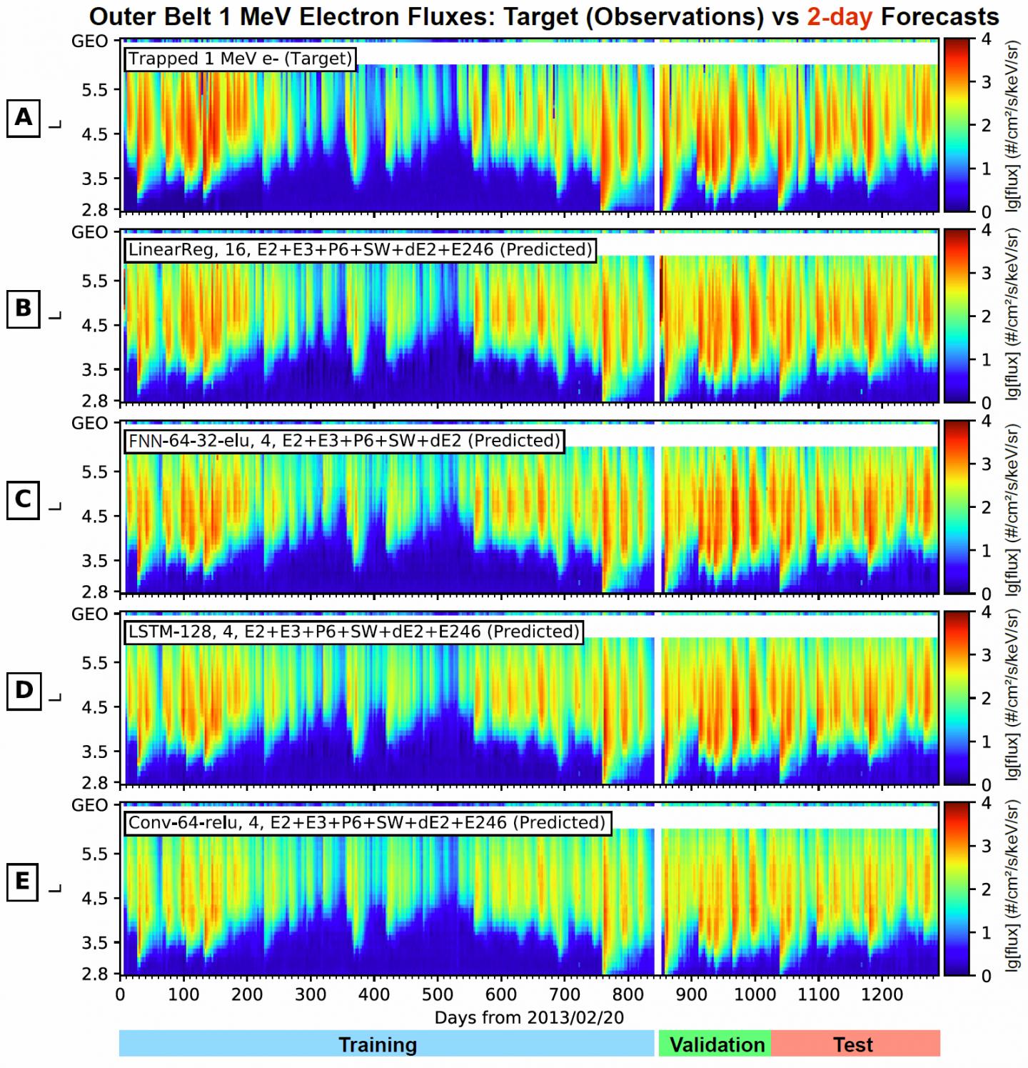 Two-day notice lets satellite operators take protective measures against energetic electrons.