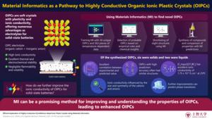 Materials Informatics as a Pathway to Highly Conductive Organic Ionic Plastic Crystals