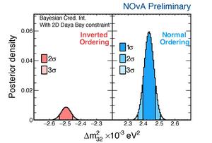 NOvA data