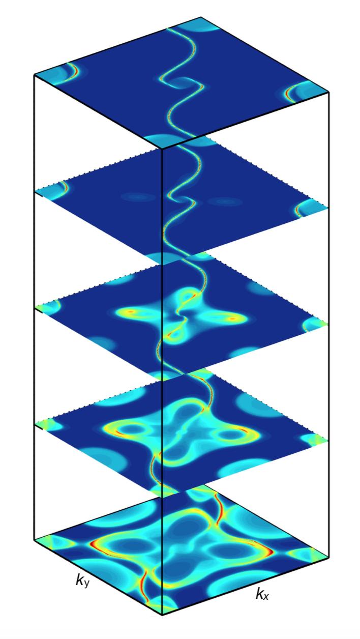 Topological Chiral Crystals with Helicoid Arc Quantum States (3-D)