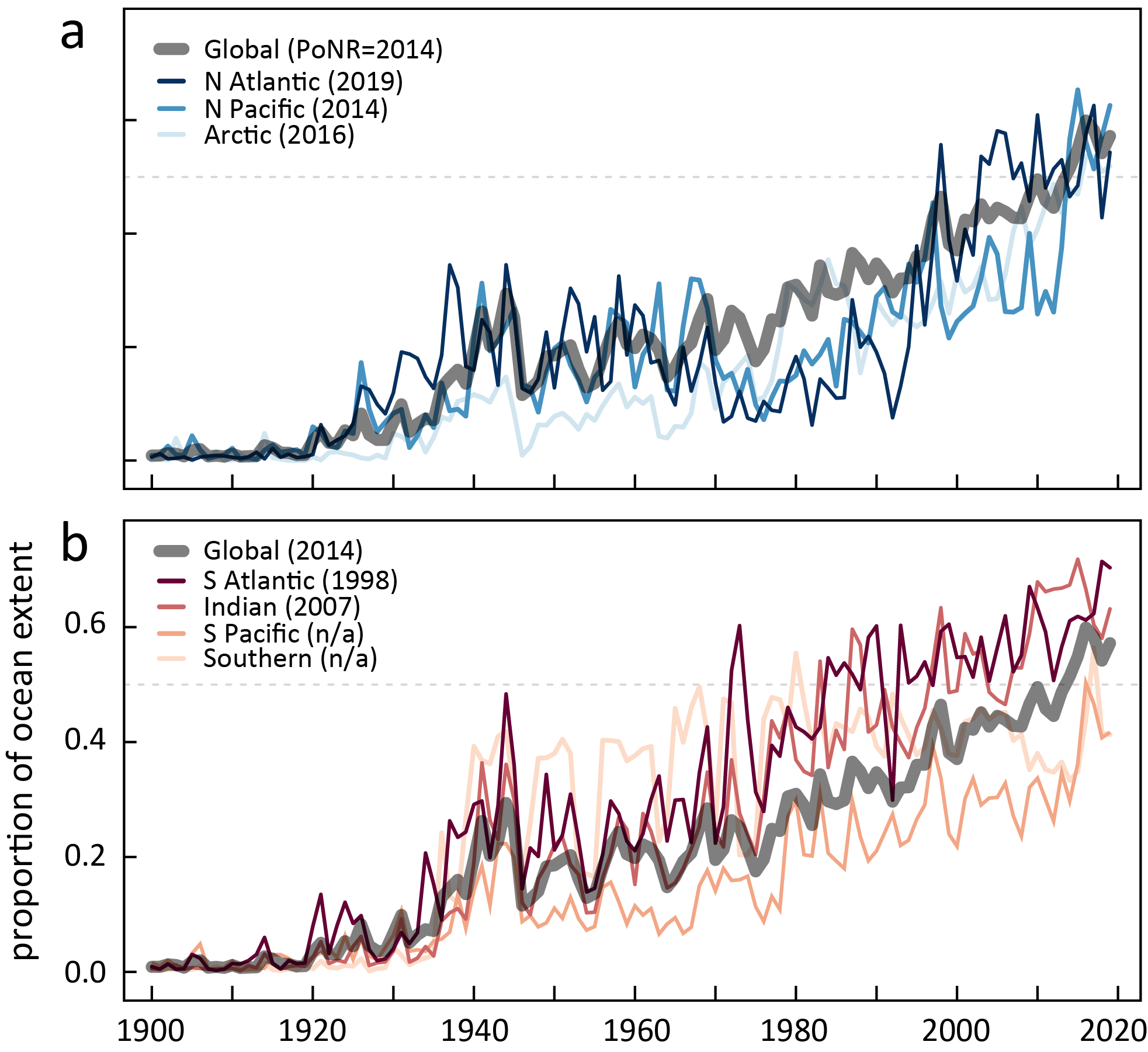Marine heat extremes study figure: global time series