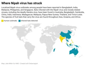 Where Nipah Virus has Struck