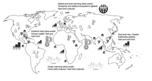 Figure 1. Existential climate-related risks and limits to adaptation