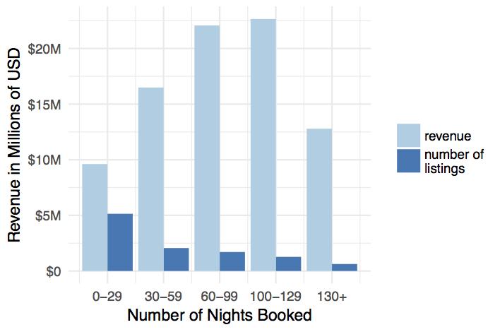 Graphic Showing NYC Data Covered in Study