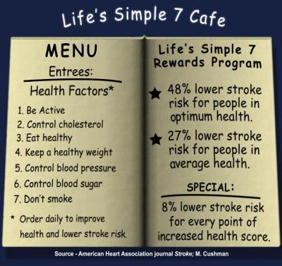 Cushman -- Life Simple 7