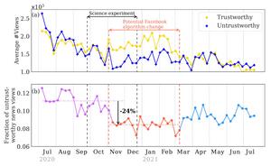 Overlap of Guess et al. and Facebook's news algorithm change