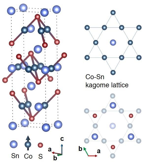 Kagome Lattice Structure