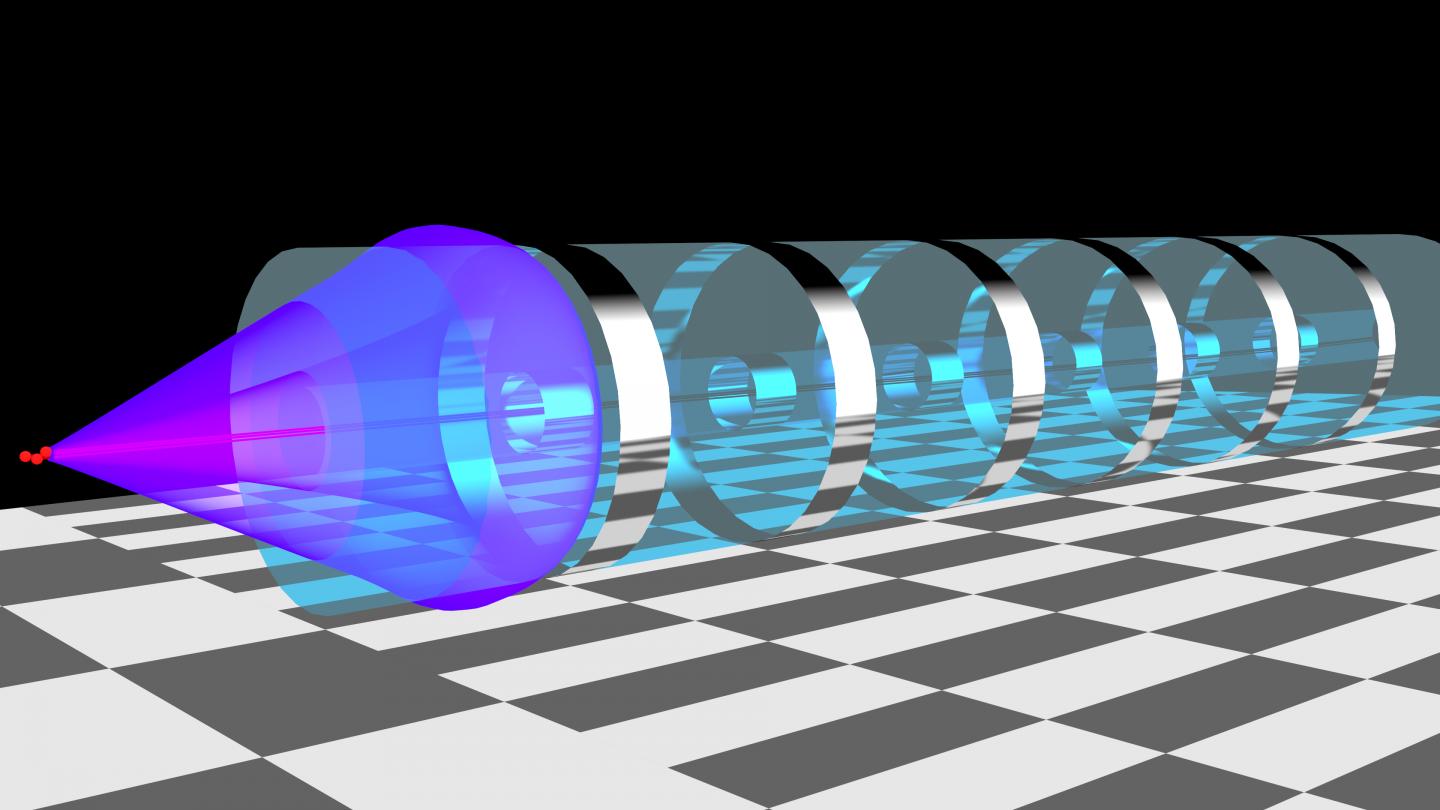 Cherenkov Light Cone