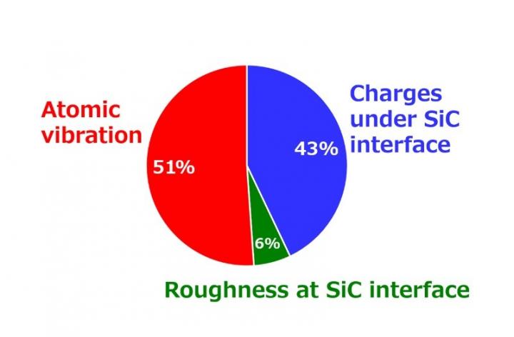 Impacts of Resistance-limiting Factors