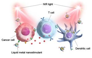 Light-activatable liquid metal nanostimulant in cancer therapy