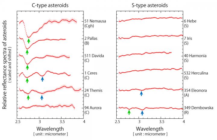 図2. 「あかり」で得られた小惑星の近赤外線反射スペクトル