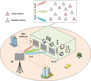 RIS-assisted grant-free massive access scenario