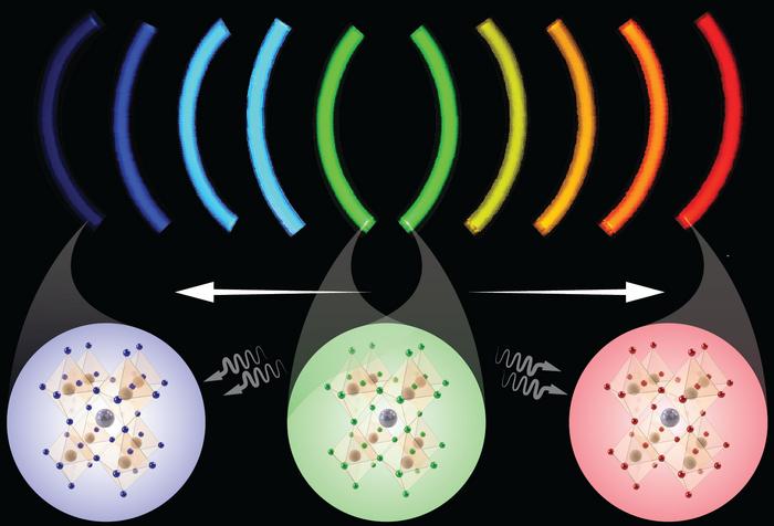 Using Light to Tune the Optical Properties of Quantum Dots