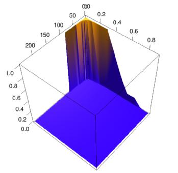 Graph - Allaby April 2016