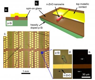 Structure of the Nanowire Device