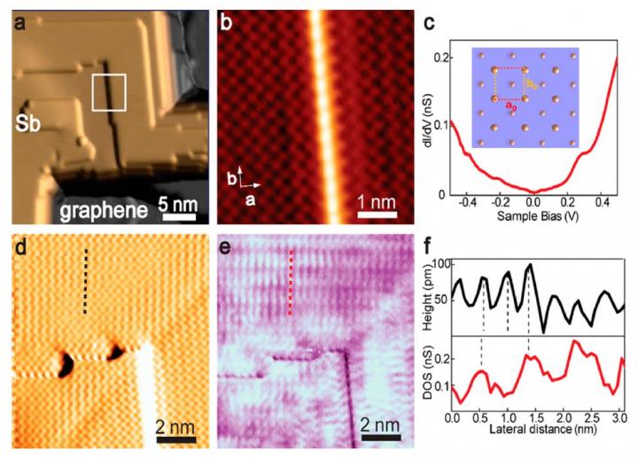 Antimony Nanoflakes