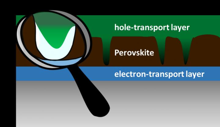 Simplified Cross-Section of a Perovskite Solar Cell