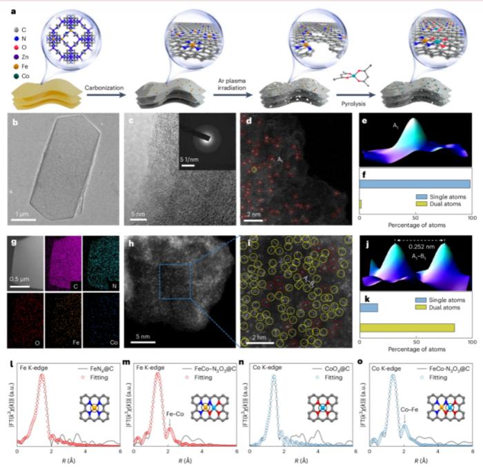 USTC Develops Highly Efficient Janus Dual-atom Catalyst