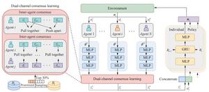 An overview of the proposed model