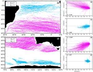 Trajectories of westward propagating anticyclonic eddies in the South Atlantic Ocean