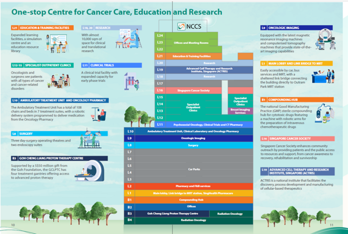Cancer Care Education