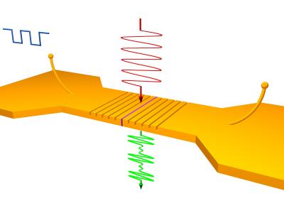 Nanoscale EFISH Device Schematic