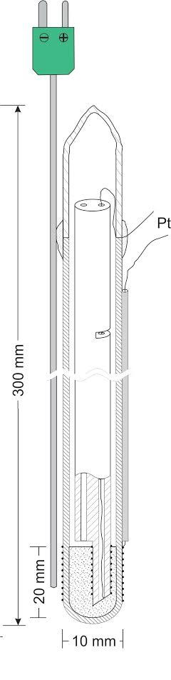 Schematic of the Oxygen Concentration EMF Cell