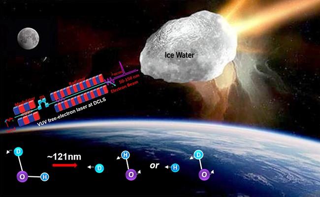 Dalian Coherent Light Source revealing strong isotope effects in water photochemistry