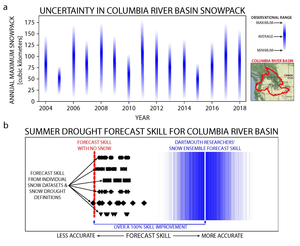 Research graph