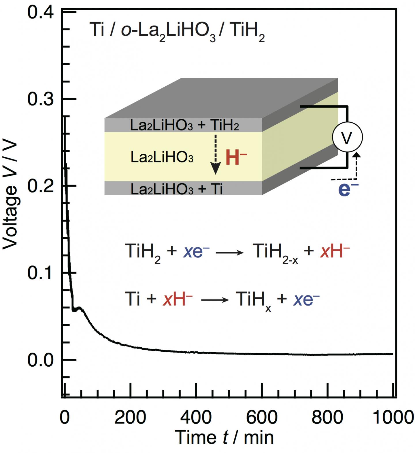 AllSolidState HydrideIon Ce [IMAGE] EurekAlert! Science News Releases