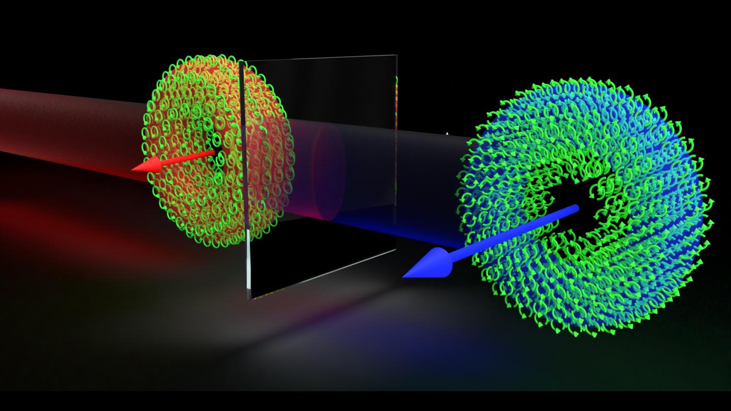 Somersaulting Photons