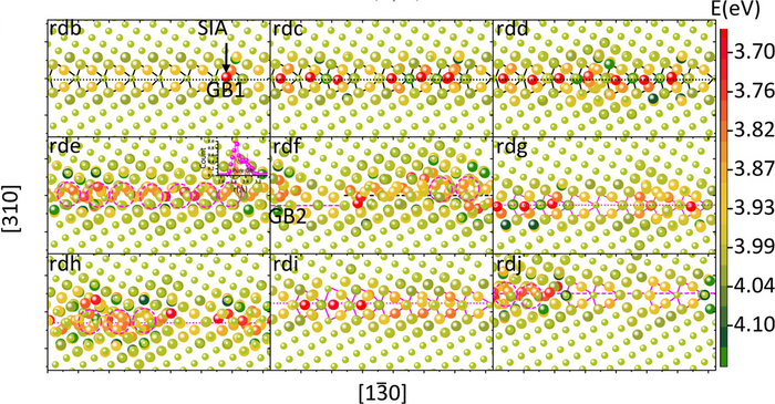 Radiation Effect Simulation Software Developed for Accumulation Mechanisms Study of Radiation Damage in Nanocrystalline Materials