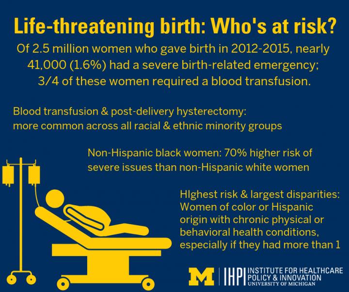 Severe Maternal Morbidity