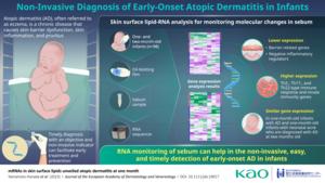 A non-invasive and easy “RNA monitoring” technique for diagnosing atopic dermatitis