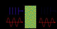 Heterogeneous material blocking sound waves while transmitting electromagnetic waves