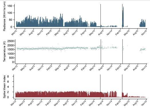 ISIL Activity Is not Funded by Oil, Study Suggests