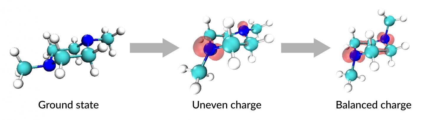 First detailed look at how charge transfer affects a molecule's structure