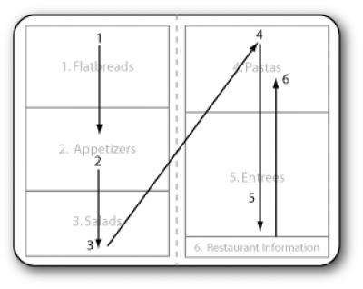 Do Menu Sweet Spots Really Exist Eurekalert