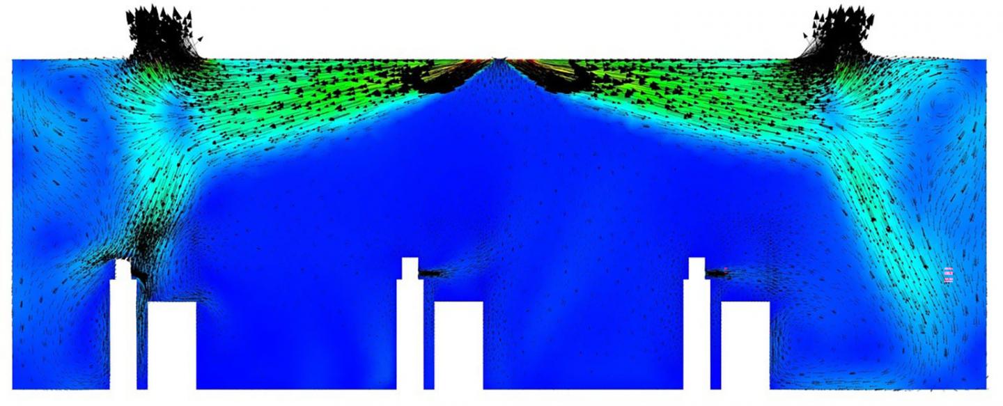 Distribution of the Velocity Vectors through the Middle of the Classroom