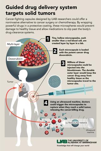 Guided Drug Delivery System