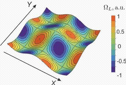 Eddy Currents (1 of 2)