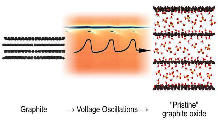 Figure [IMAGE] | EurekAlert! Science News Releases